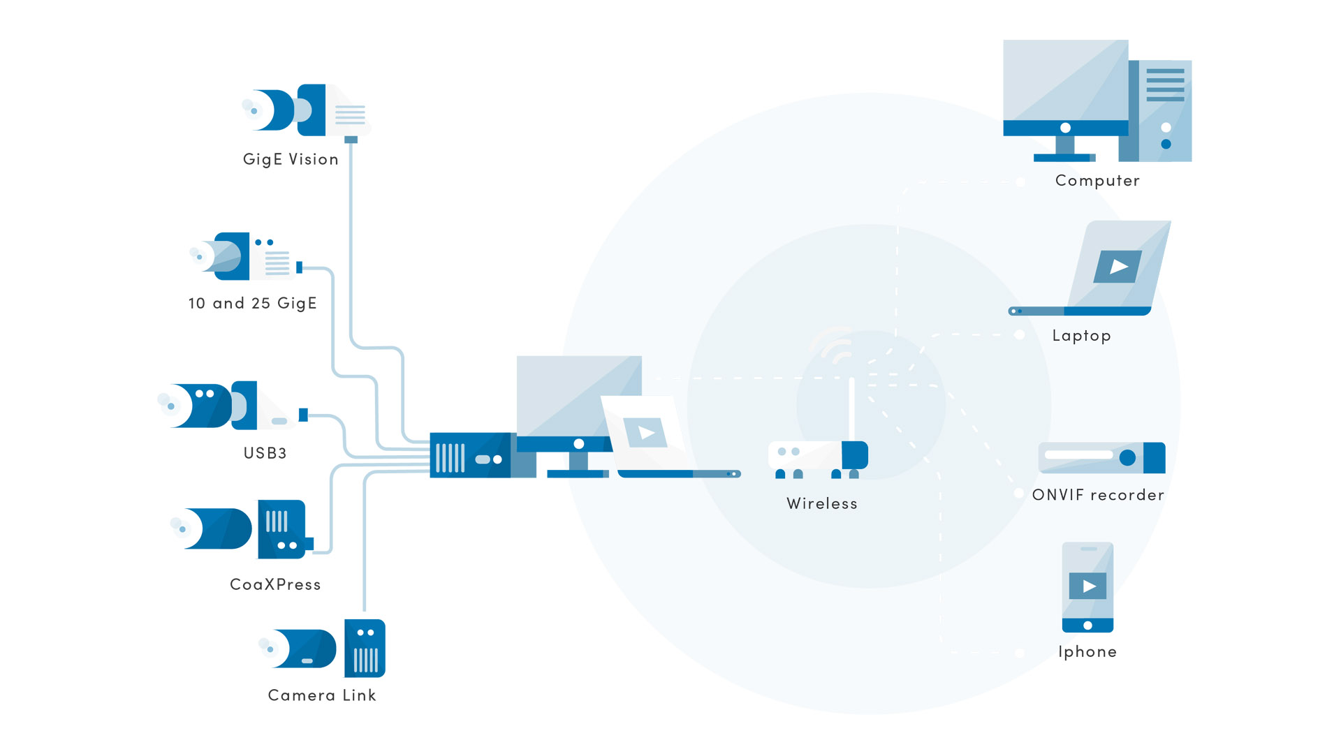 VisionStreamer : logiciel vidéo flux RTSP