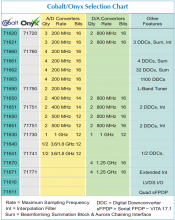 fpga board virtex 7 - Onyx selection chart