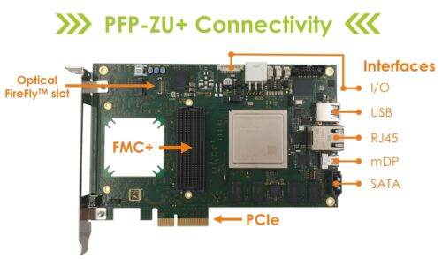 Zynq Board connectivity