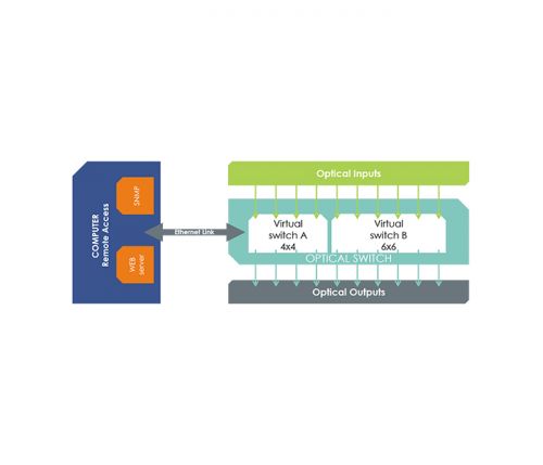 switch arinc 818 - Schema SPIDER ARINC 4X4 6X6