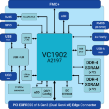 pcie form factor versal acap - adm pa100