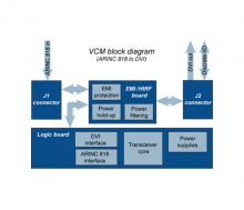 convertisseur arinc 818 durci - vcm block